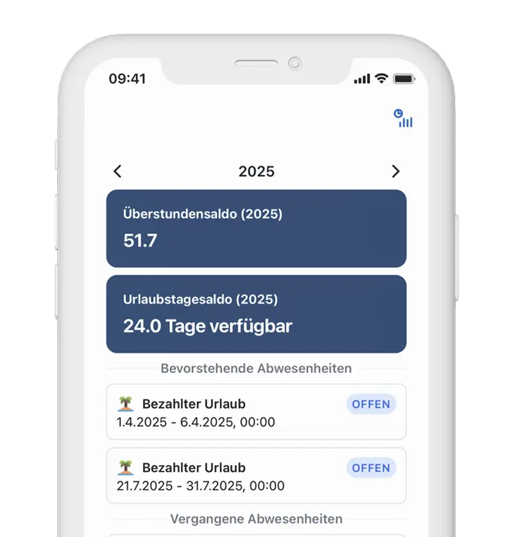 Screenshot einer mobilen App, die den Überstunden- und Urlaubssaldo für das Jahr 2025 anzeigt. Der Überstundenaldo beträgt 51,7 Stunden und es sind 24,0 Tage Urlaub verfügbar. Zukünftige bezahlte Urlaube sind aufgelistet für die Zeiträume vom 1. bis 6. April 2025 und vom 21. bis 31. Juli 2025.