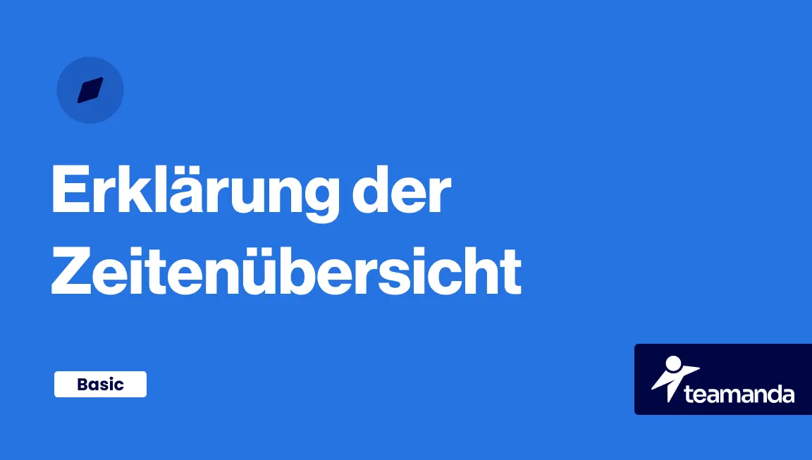 Erklärung der Zeitenübersicht auf einem blauen Hintergrund, mit dem Logo von Teamanda in der unteren rechten Ecke.